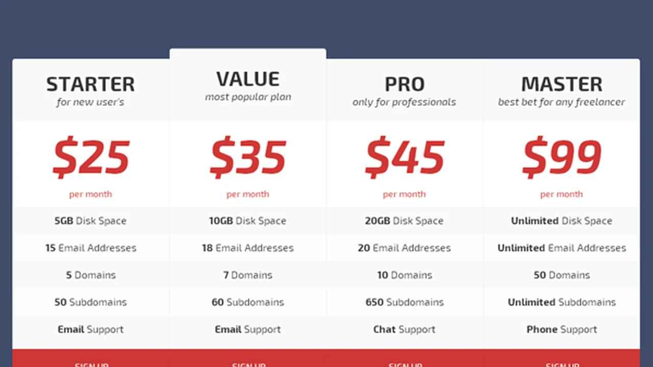 Befast - Responsive Pricing Tables