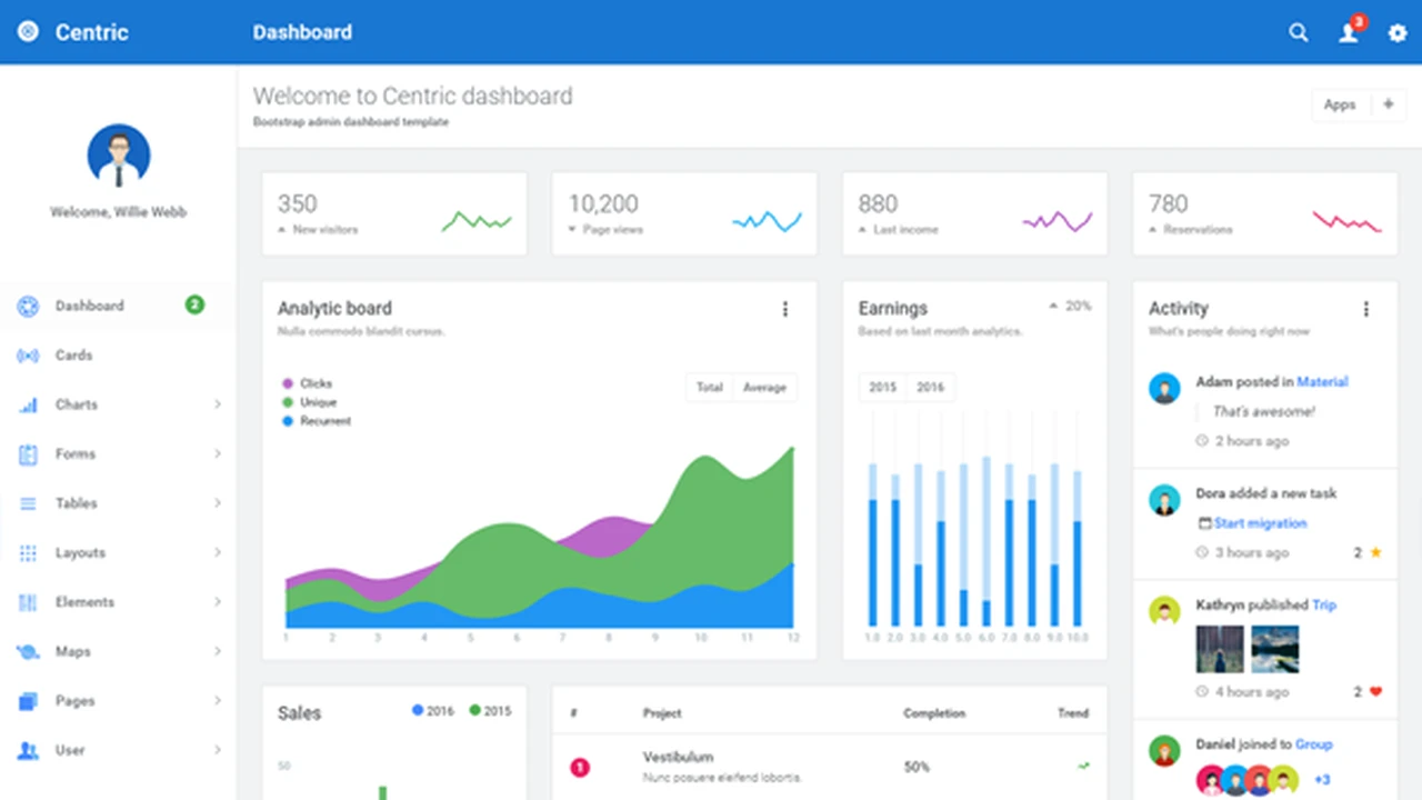 Centric - Bootstrap Admin Template