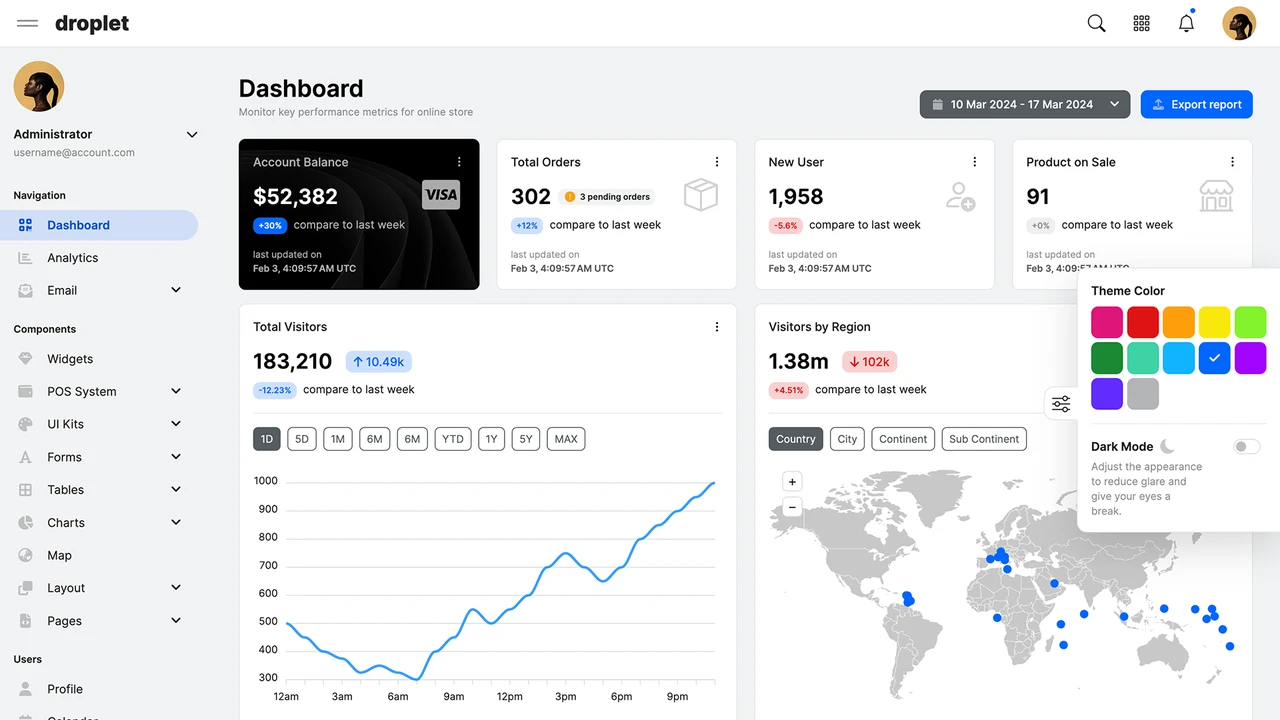 Droplet - Bootstrap 5 Admin Template