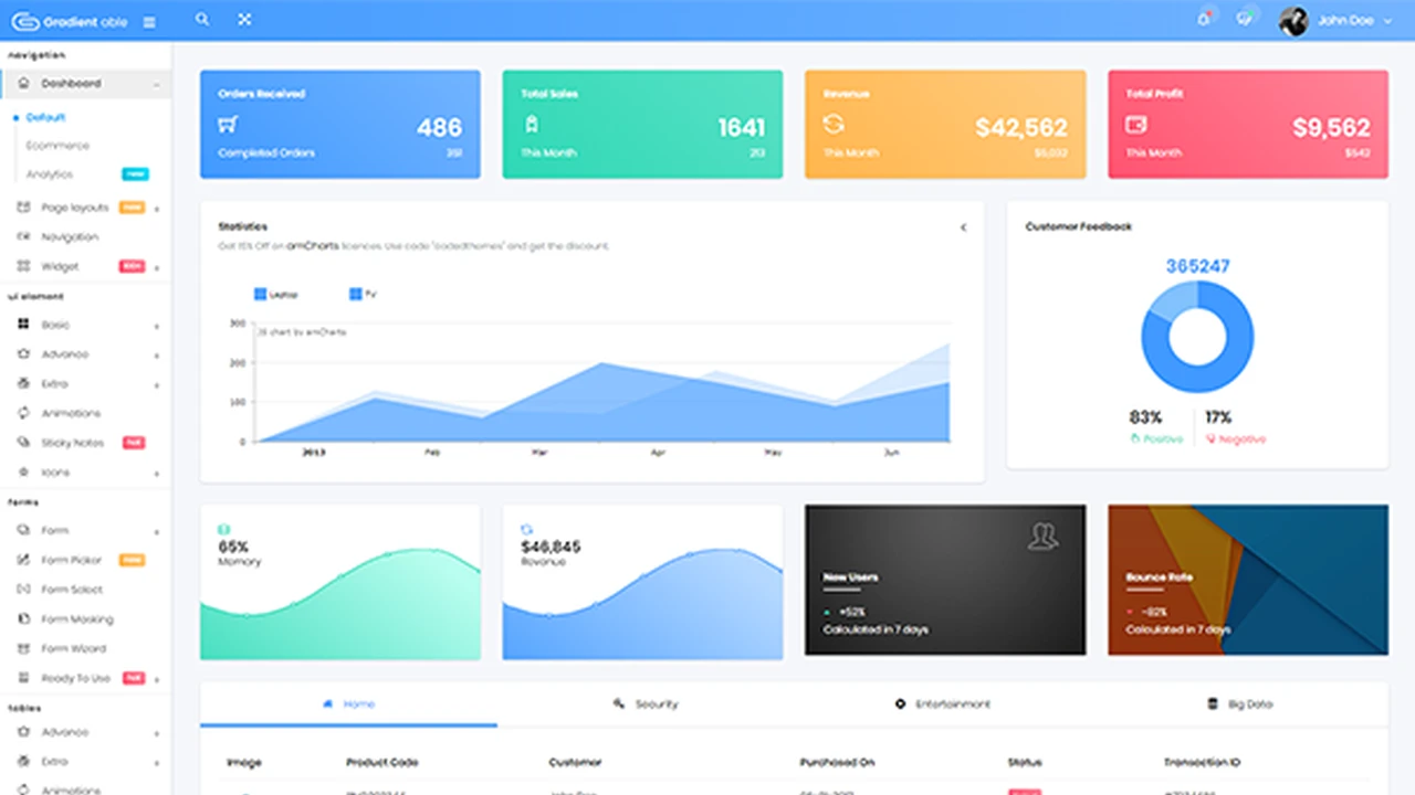 Gradient Able - Bootstrap 5 Admin Dashboard