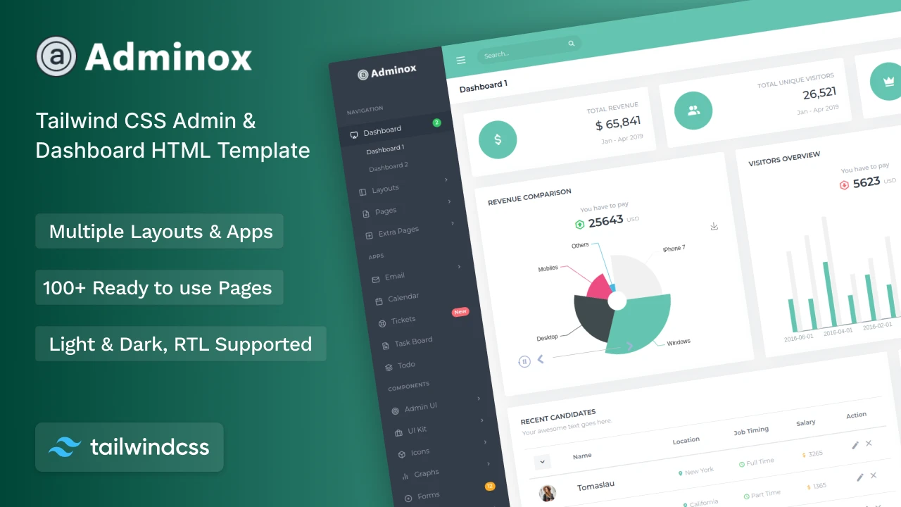 Adminox - Admin & Dashboard Template