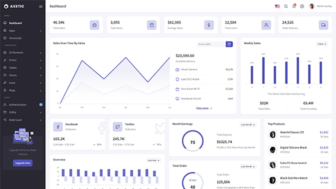 Axetic - Bootstrap Admin Template