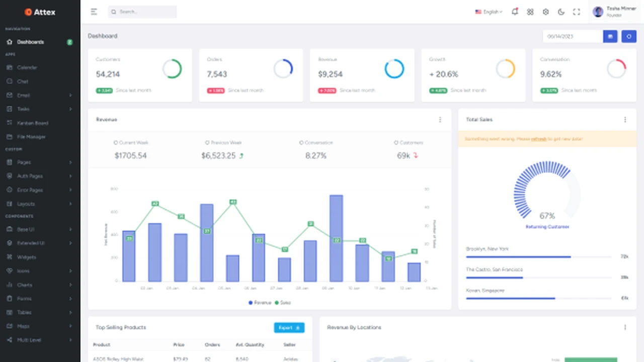 Attex - Admin & Dashboard Template By Coderthemes