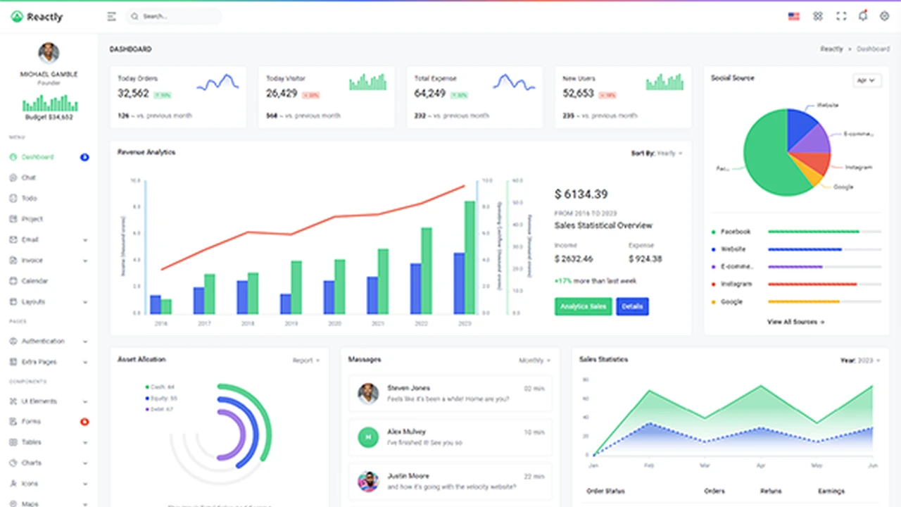 Reactly - Admin & Dashboard Template